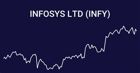infosys ltd infy share price